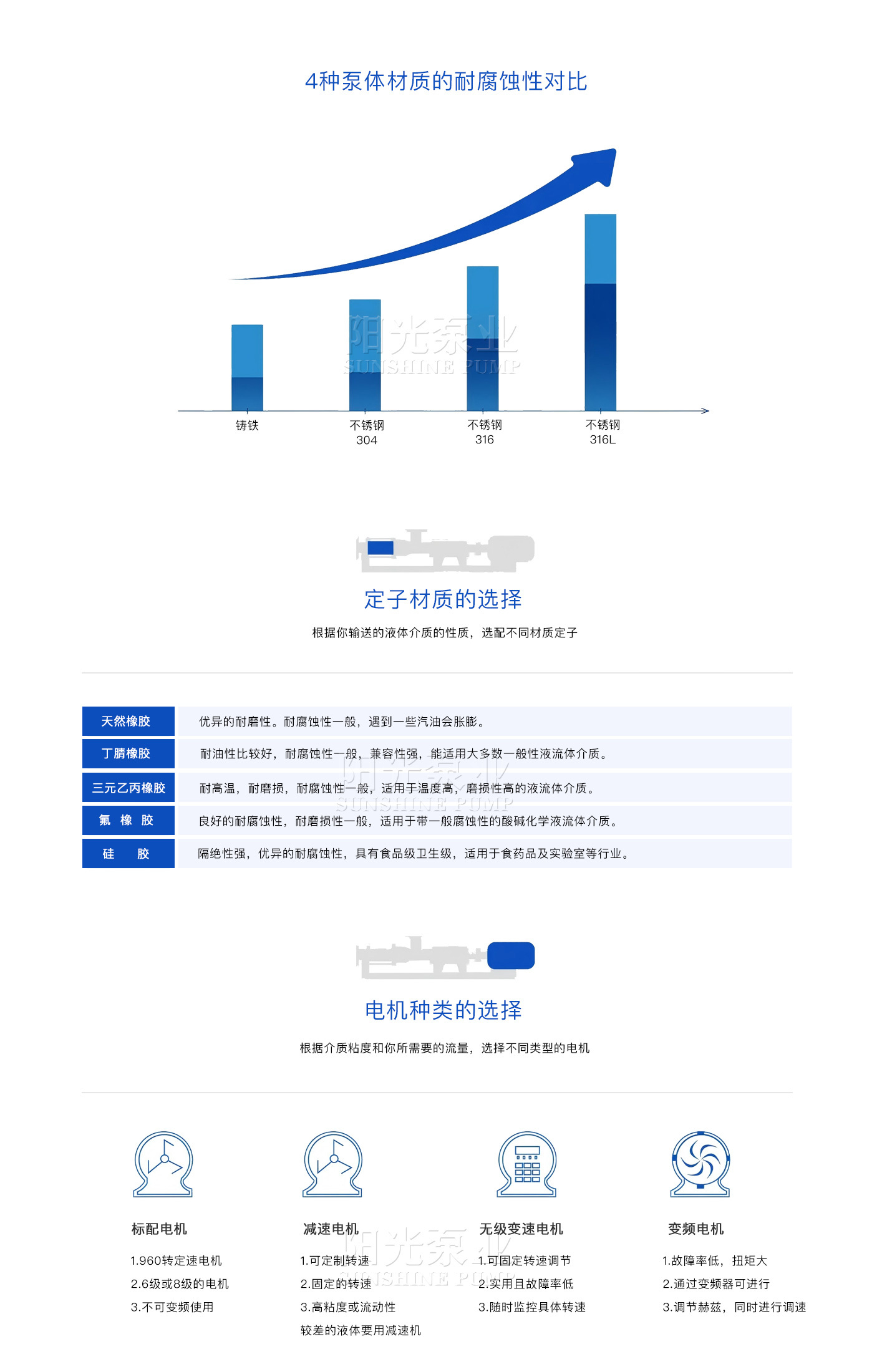 官网螺杆泵-材质对比