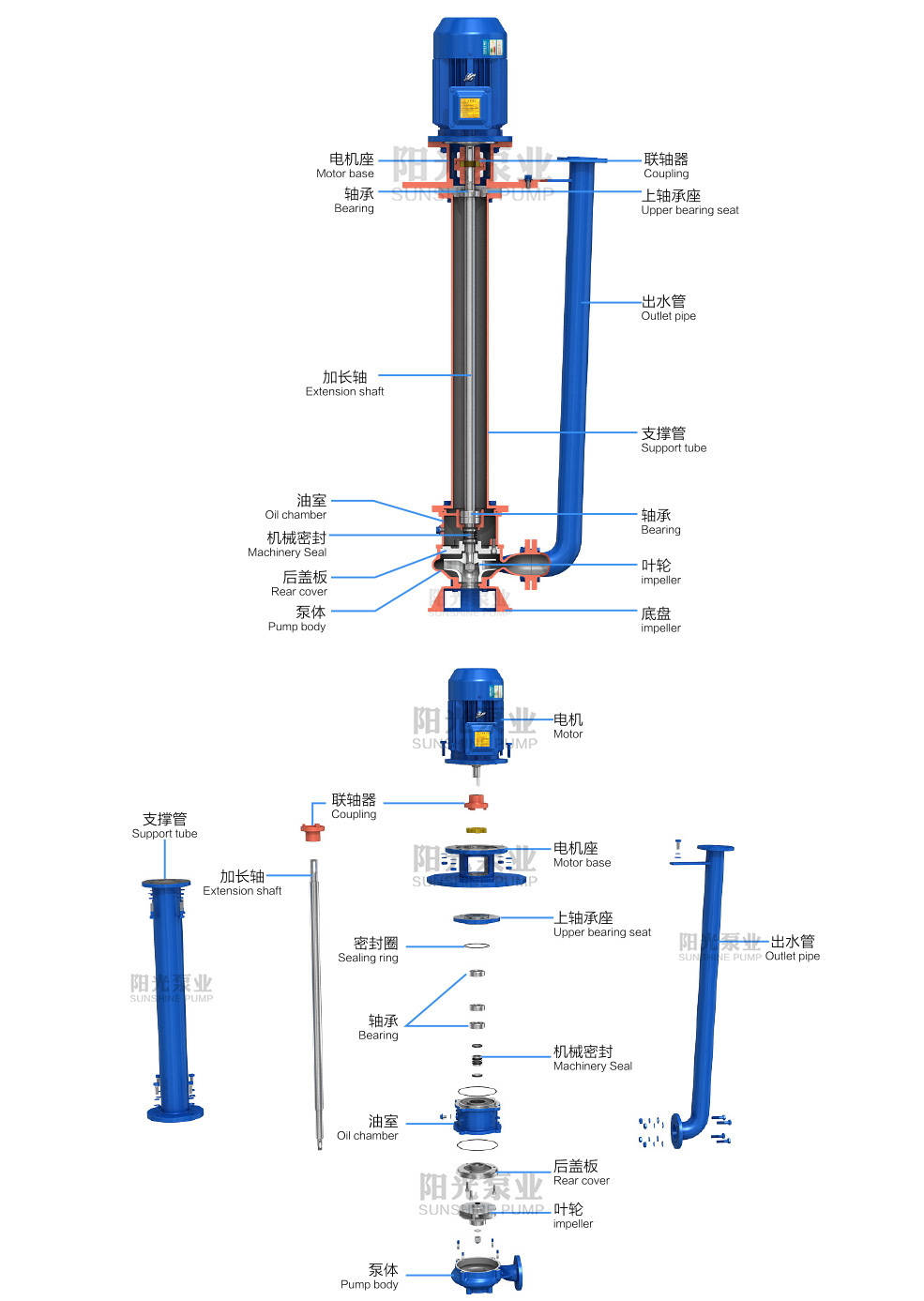 YW液下泵.jpg